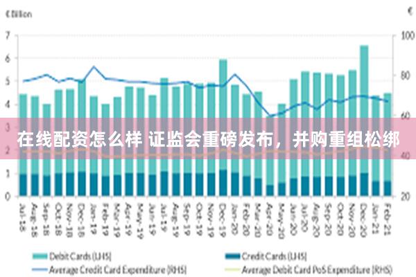 在线配资怎么样 证监会重磅发布，并购重组松绑