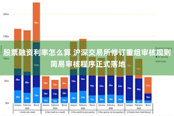 股票融资利率怎么算 沪深交易所修订重组审核规则 简易审核程序正式落地