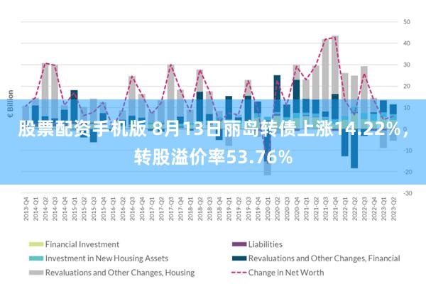 股票配资手机版 8月13日丽岛转债上涨14.22%，转股溢价率53.76%
