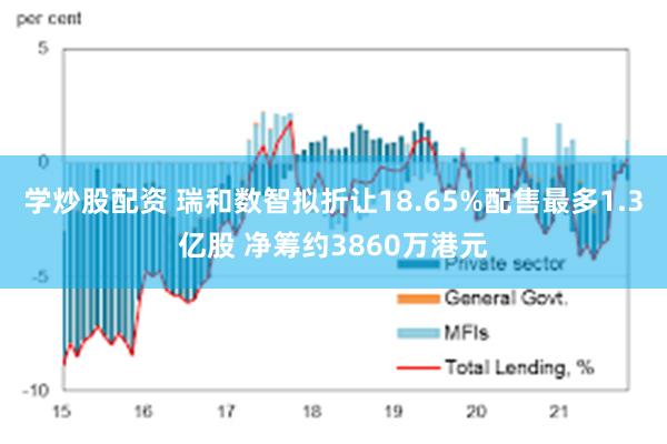 学炒股配资 瑞和数智拟折让18.65%配售最多1.3亿股 净筹约3860万港元