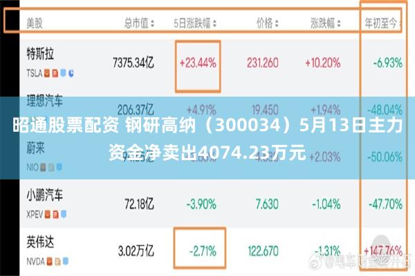 昭通股票配资 钢研高纳（300034）5月13日主力资金净卖出4074.23万元