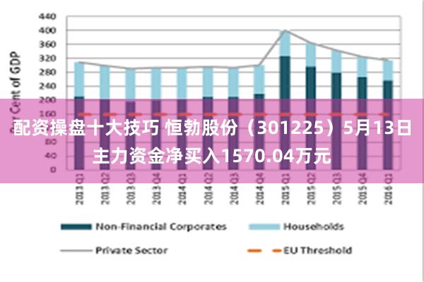 配资操盘十大技巧 恒勃股份（301225）5月13日主力资金净买入1570.04万元