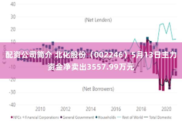 配资公司简介 北化股份（002246）5月13日主力资金净卖出3557.99万元