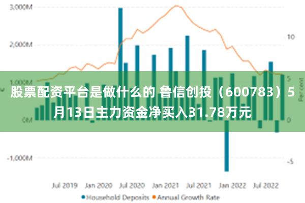 股票配资平台是做什么的 鲁信创投（600783）5月13日主力资金净买入31.78万元