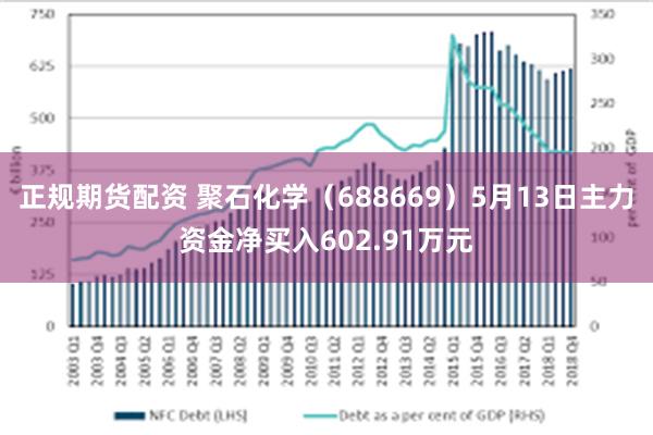 正规期货配资 聚石化学（688669）5月13日主力资金净买入602.91万元