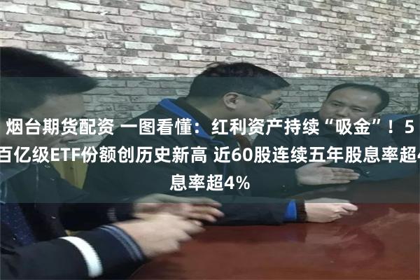 烟台期货配资 一图看懂:红利资产持续“吸金”!5只百亿级ETF份额创历史新高 近60股连续五年股息率超4%