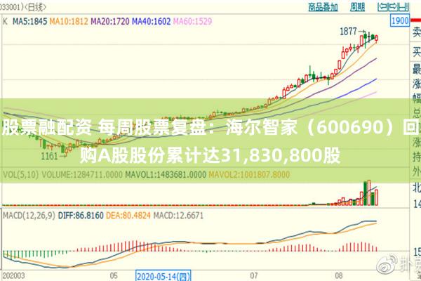 股票融配资 每周股票复盘：海尔智家（600690）回购A股股份累计达31,830,800股