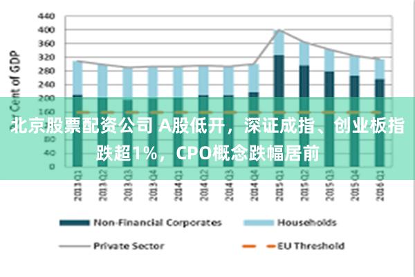 北京股票配资公司 A股低开，深证成指、创业板指跌超1%，CPO概念跌幅居前