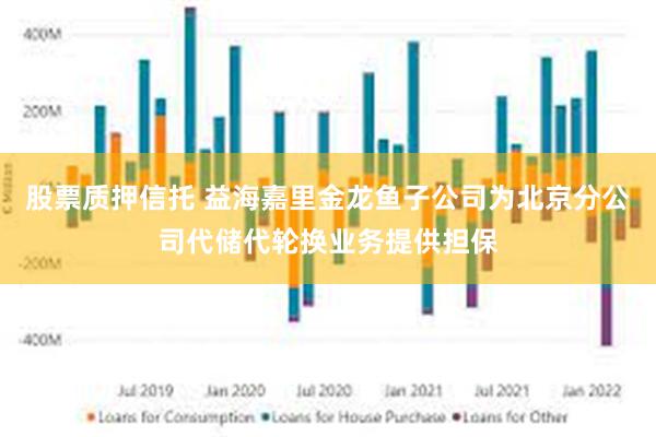 股票质押信托 益海嘉里金龙鱼子公司为北京分公司代储代轮换业务提供担保