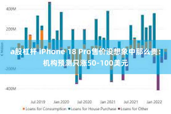 a股杠杆 iPhone 18 Pro售价没想象中那么贵：机构预测只涨50-100美元