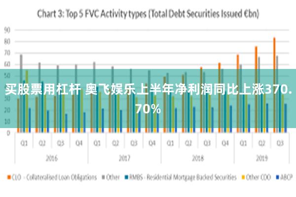买股票用杠杆 奥飞娱乐上半年净利润同比上涨370.70%