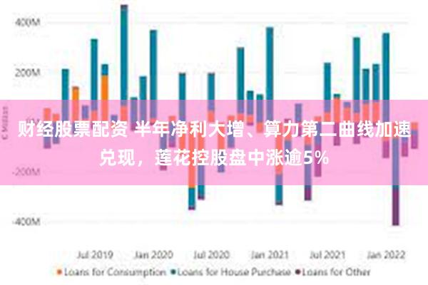财经股票配资 半年净利大增、算力第二曲线加速兑现，莲花控股盘中涨逾5%