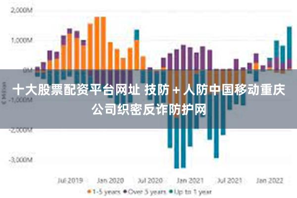 十大股票配资平台网址 技防＋人防中国移动重庆公司织密反诈防护网