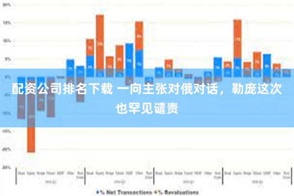 配资公司排名下载 一向主张对俄对话，勒庞这次也罕见谴责
