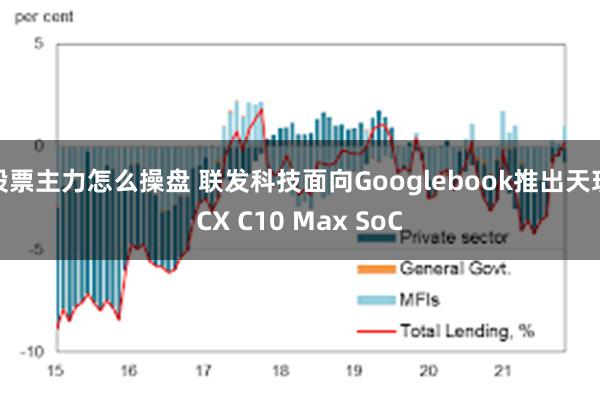 股票主力怎么操盘 联发科技面向Googlebook推出天玑CX C10 Max SoC