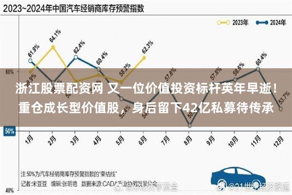 浙江股票配资网 又一位价值投资标杆英年早逝!重仓成长型价值股,身后留下42亿私募待传承
